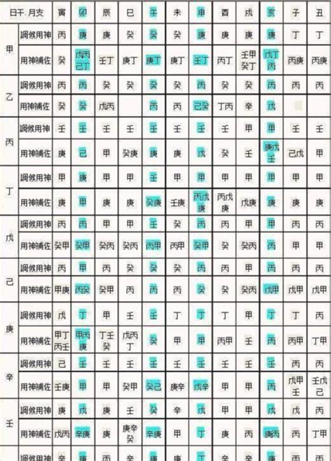 五行計算機|生辰八字算命、五行喜用神查詢（免費測算）